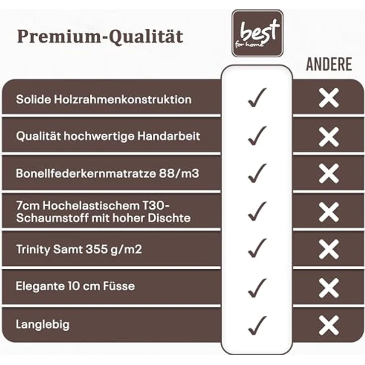 Best for Home Boxspringbett Boxspringbett Trinity K-2 mit Stauraum & Bonellmatratze (Einzelbett, Hotelbett, Polsterbett gepolstertes Kopfteil, Jugendbett, Kinderbett versch. Größen, 70x200 80x200 90x200 100x200 cm), verschiedene Liefermöglichkeiten, Ha... – Bild 8
