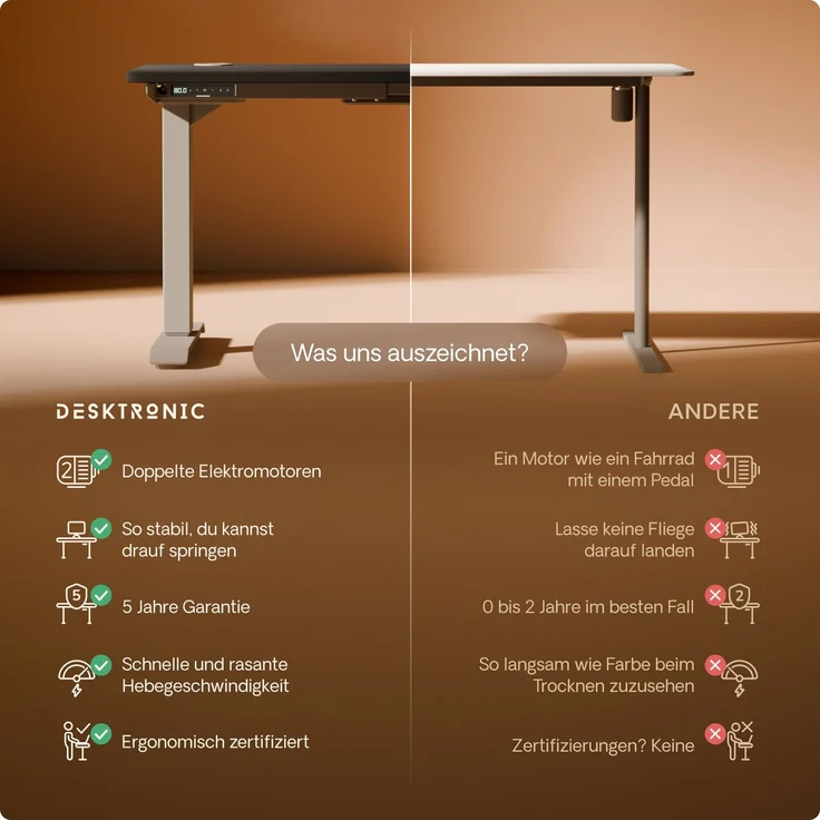 Desktronic HomePro Elektrisch höhenverstellbarer Schreibtisch 160x80cm Grau/Schwarz mit Memory-Funktion, Anti-Kollisions Technologie, USB-A und USB-C-Ladeanschlüssen – Bild 5