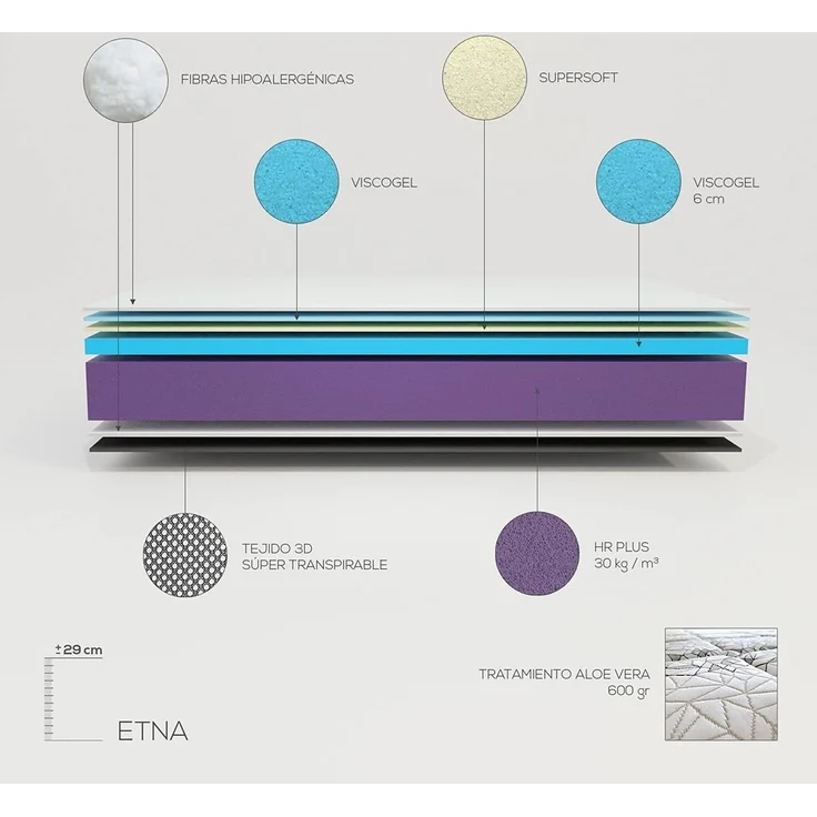 DUÉRMETE ONLINE ETNA Premium viskoelastische Matratze, Höhe 29 cm, optimaler Komfort, Anti-Milben und hypoallergen, Thermoregulierend, Viscogel, 150x190 cm – Bild 3