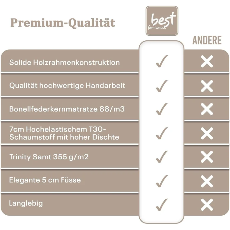 Best for Home Boxspringbett mit Bettkasten Trinity K2 Bonell-Matratze inkl. 7 cm Topper (Polsterbett Doppelbett Boxbett mit gepolstertes Kopfteil, versch. Größen, 140x200 160x200 180x200 200x200 cm), Handwerksqualität, TOP Preis-Leistungs-Verhältnis – Bild 7
