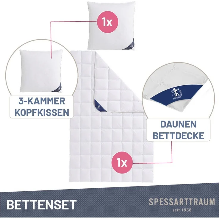 SPESSARTTRAUM Daunenbettdecke + Federkissen First Class, Füllung: Bettdecke: 90%Daunen / 10% Federn, Klasse I, Downpass zertifiziert, Bezug: 100% Baumwolle, Made in Green, Hausstauballergiker geeignet, Sparset: 5 Wärmeklassen, 135x200 cm & 155x220 cm – Bild 1