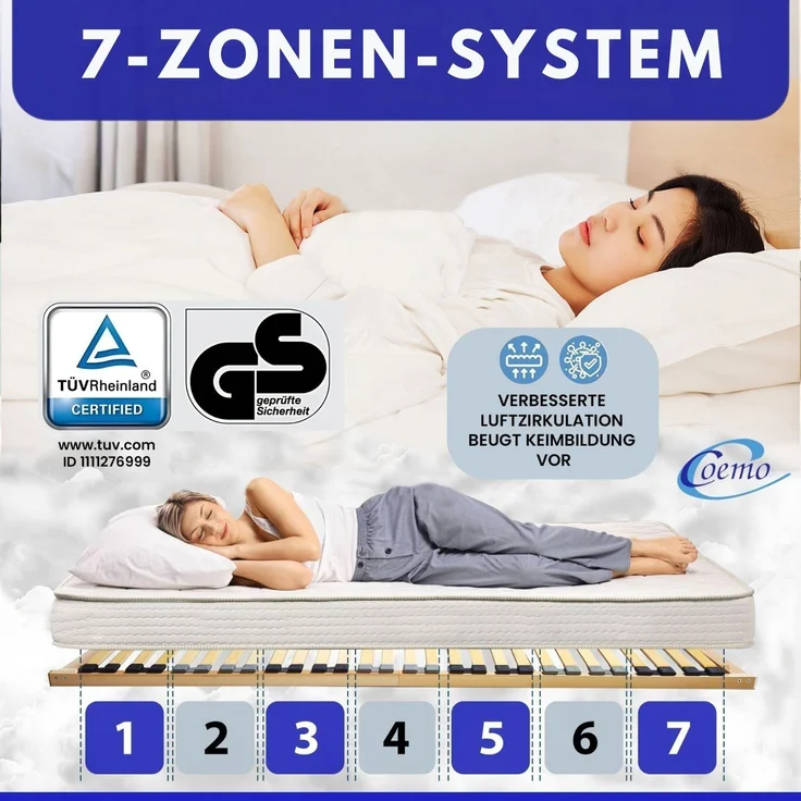 Coemo BASIC Lattenrost 80x210 cm starr nicht verstellbar 30 Leisten zur Selbstmontage – Bild 2