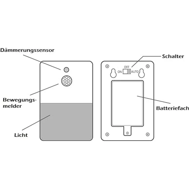 HEITECH Nachtlicht mit Bewegungsmelder, 2 Stück LED, 150 Lumen, Batteriebetrieben, inkl. 3x AAA Batterien, Automatikmodus, Wandmontage – Bild 4