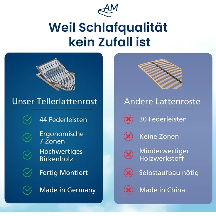 2x Ergonomischer Lattenrost 100x210 cm verstellbar - Lattenrost Set KV - 7-Zonen Lattenrost 100x210 cm Doppelpack - fertig montiert - 44 Leisten - Kopf- und Fußteil verstellbar - 2er Set - 100/210 – Bild 3