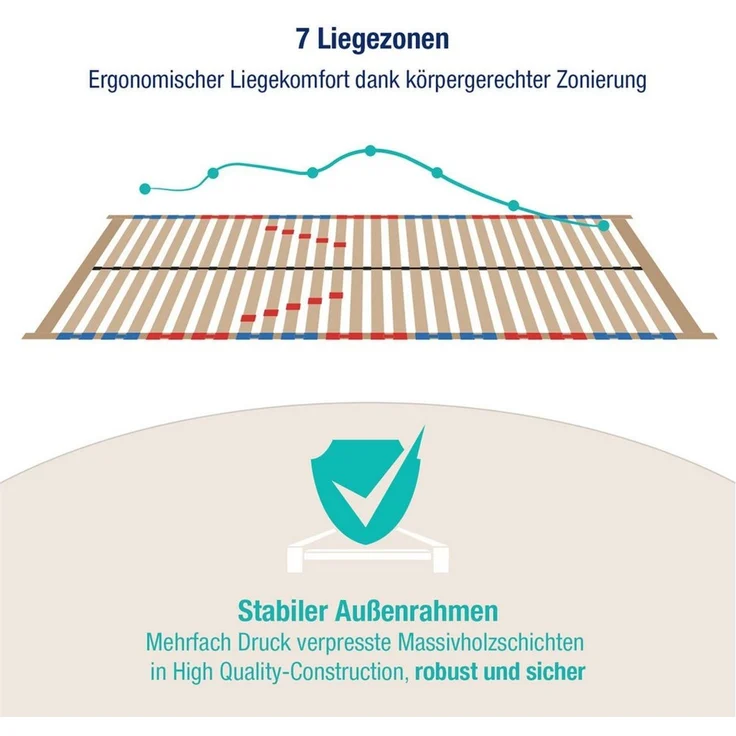 Lattenrost Easy Fit K, Beco, zerlegt, Kopfteil verstellbar, Made in Germany, "Sehr gut" getestet – Bild 2