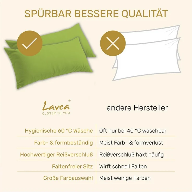Lavea Kissenbezug 2er Set Kissenhülle Jersey, 100% Baumwolle, Kissenbezüge, (2 Stück), allergikerfreundlich - sicherer YKK-Reißverschluss - waschbar 60°C – Bild 3