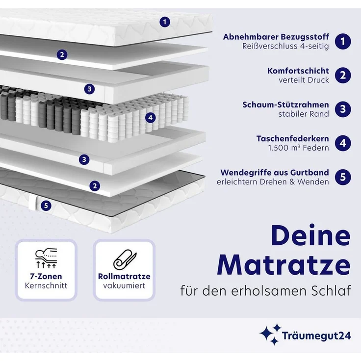 Taschenfederkernmatratze Träumegut24 mit 7-Zonen System für ergonomisches Liegen, Träumegut24, 21 cm hoch, verschiedene Größen und Härtegrade – Bild 2