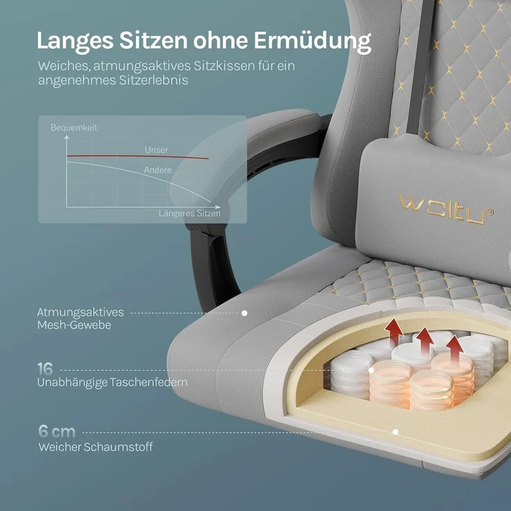 WOLTU Gaming Stuhl mit Massagefunktion, Computerstuhl mit Taschenfederkissen, Gamer Sessel ergonomisch, Drehstuhl mit Kopfkissen, Lendenkissen, Fußstütze, 150 kg, Netzstoff, Grau + Gelb, GS08gr – Bild 4
