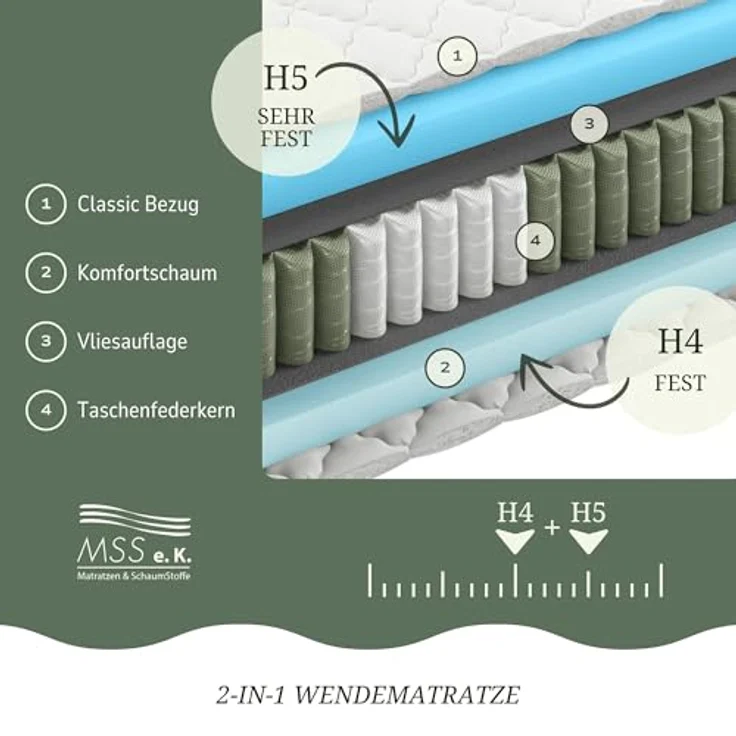 MSS e.K. MedicSpring 2-in-1 Taschenfederkernmatratze, 80 x 200 cm, 7-Zonen mit Komfortschaum und Microfaser-Bezug, Härtegrad H4/H5, waschbar bis 60°C – Bild 4