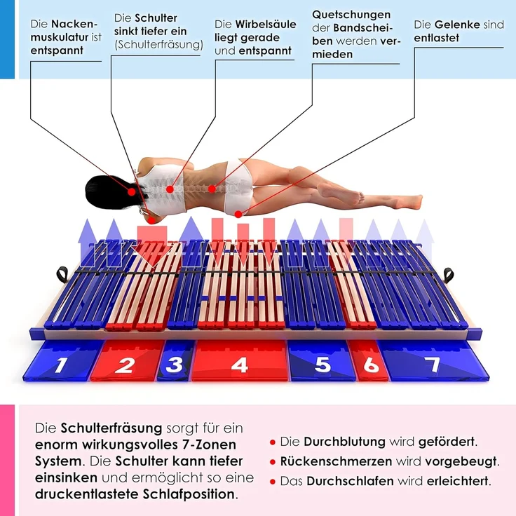 stabiler Lattenrost 100% BUCHE Lattenrahmen - Kopfteil verstellbar - SCHULTERFRÄSUNG, 7 Zonen, 42 Federleisten, Härte-Regulierung, Mittelgurt - VARIO SLEEP BEST 42® unmontiert (70x200 cm) – Bild 3
