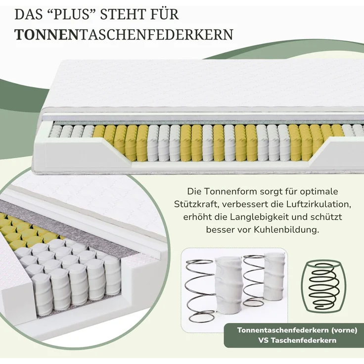 MSS 7 Zonen TTFK-Matratze MedicPlus 130x190x21 cm H3 – Bild 3
