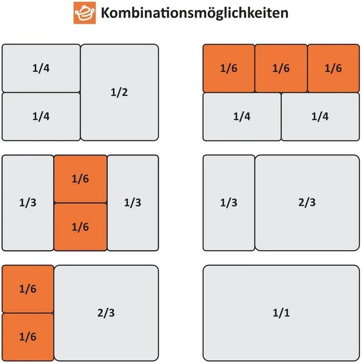 Mahlzeit Topfdeckel Deckel für 1/6 GN Behälter, Edelstahl Behälter-Deckel – Bild 3