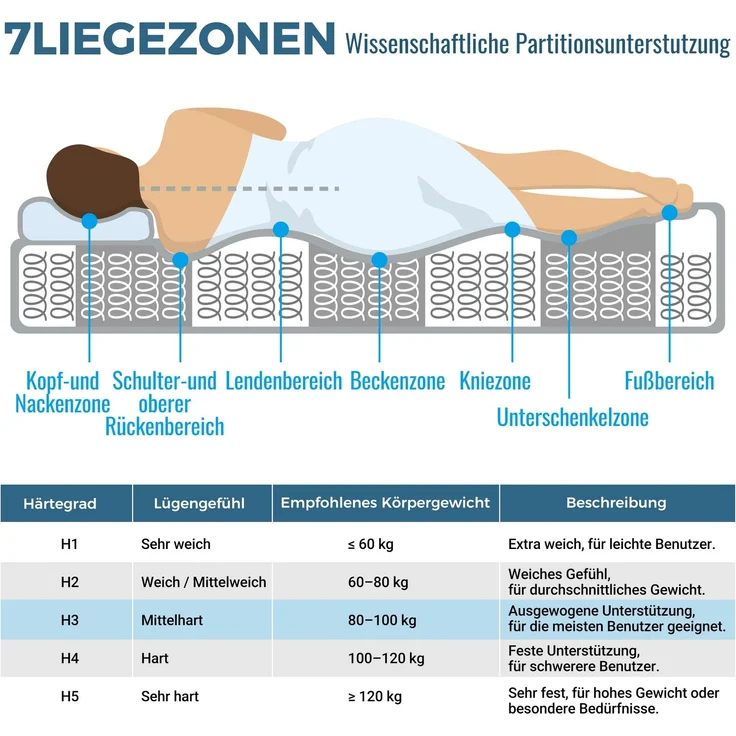 Polsterbett mit Matratze, Leinen, 7-Zonen-Taschenfederkern, 140x200 cm, Dunkelgrau – Bild 6