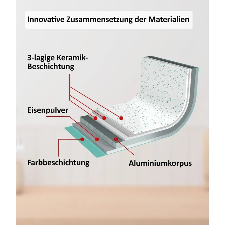 Genius Bratpfanne Cerafit Revolution Pfanne 20 CM mit Antihaftbeschichtung Induktion, Aluminium, Keramikbeschichtung – Bild 3