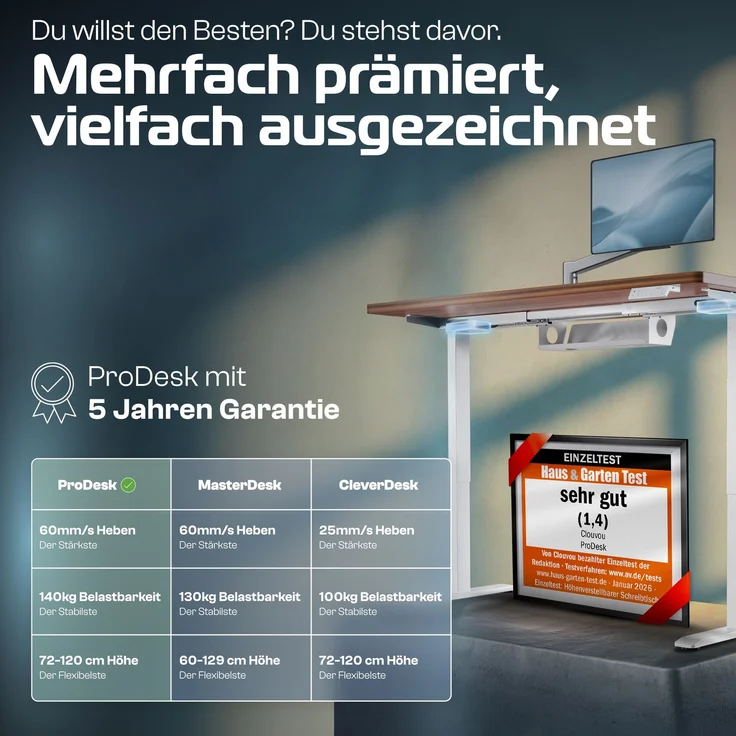 ProDesk Weiß/Holz (140x70 cm) – Bild 1