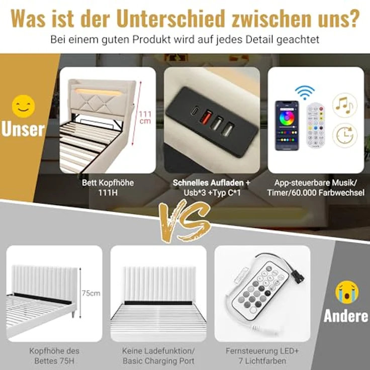FAVSH Polsterbett Doppelbett 90x200 cm, Stauraumbett Bett mit USB Type-C Port und Einstellbar Stauraum Kopfteil, LED Hydraulisches Bett Stauraumbett Jugendbett,Leinen, ohne Matratze (Beige) – Bild 3
