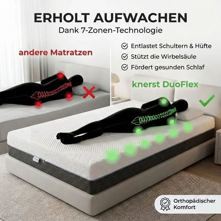 Hybridschaum-Matratze 7 Zonen Komfortschaum-Matratze mit Gel-Memory Foam in 2 Härtegrade, KNERST, Matratze 7 Zonen, 2 Härtegraden – Bild 2