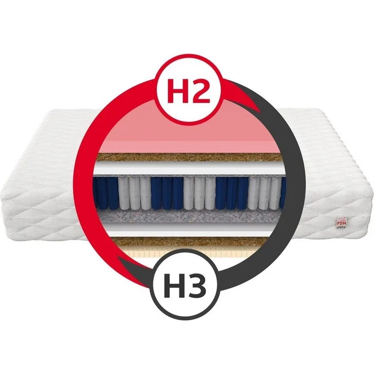 Taschenfederkernmatratze PAOLA 90x200, 140x200, 160x200, 180x200 cm & weitere Größen, FDM, 32 cm hoch, (Matratze Visco Memory Foam, Allergiker geeignet), Wendematratze mit zwei unterschiedlich festen Liegeseiten