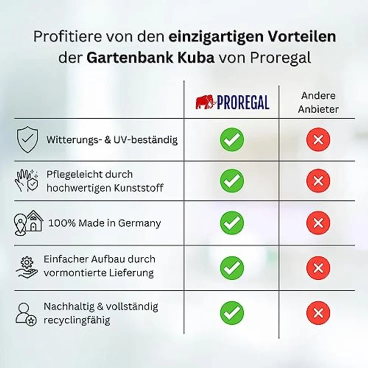 PROREGAL Gartenbank Kuba 4 Sitzer, witterungsbeständiger Kunststoff, blau, HxBxT 42 x 200 x 37 cm – Bild 7
