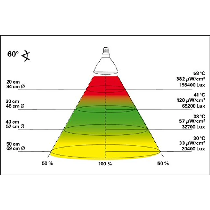 Lucky Reptile Bright Sun UV Desert Flood – Bild 2