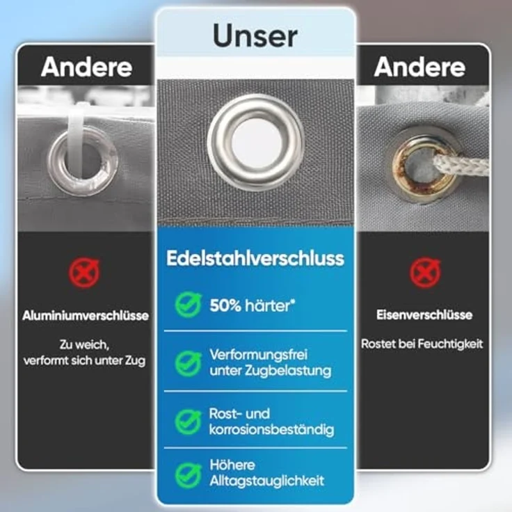 Sekey Balkon Sichtschutz Balkonabdeckung Balkonverkleidung blickdichte Wind- und UV-Schutz, 100% Privatsphäre, mit Ösen, Nylon Kabelbinder und Kordel, Hellgrau 1. 2×6m – Bild 6