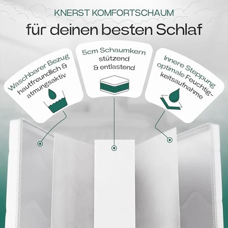 KNERST® Matratzentopper - Polyurethane Schaum, 5 cm hoch, atmungsaktiv, anpassungsfähig, pflegeleicht, Größe 90x190 cm – Bild 4
