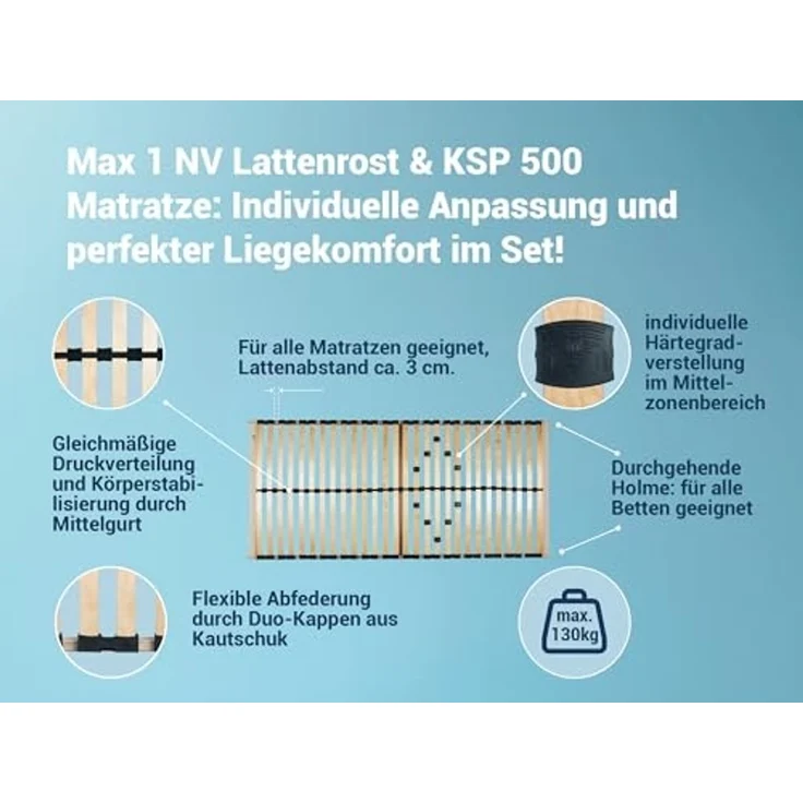 Matratzenset Betten-ABC KSP-500, 90 x 220 cm, H3 + Lattenrost Max 1 NV MZV – Bild 6