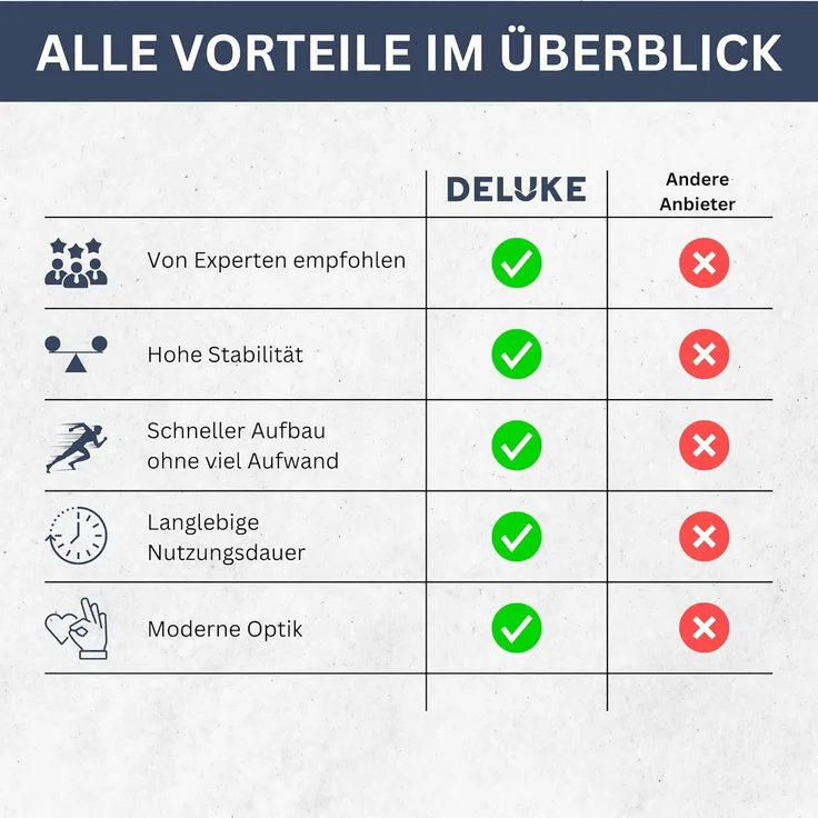DELUKE® 4er Mülltonnenbox JAGU Edelstahl Anthrazit 115,5x276,5x77,5cm Mülltonnenverkleidung für 4 Tonnen 240L Müllbox aus Metall Mülltonnenschutz Mülltonnendach – Bild 7