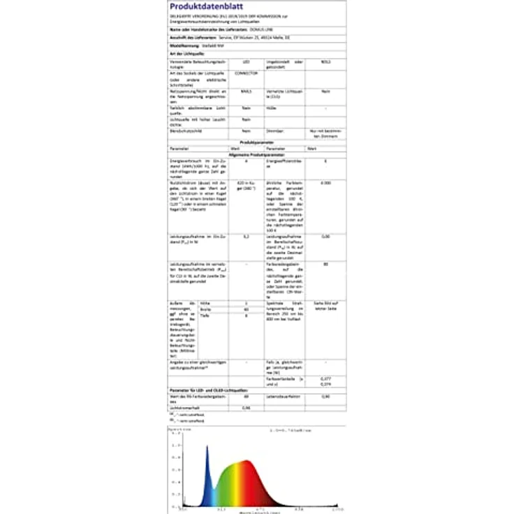 SOTECH Domus Line LED Einbaustrahler STELLA, 12V/2.5W, neutralweiß 4000K, Einbau-Ø 68 mm, Edelstahloptik – Bild 5