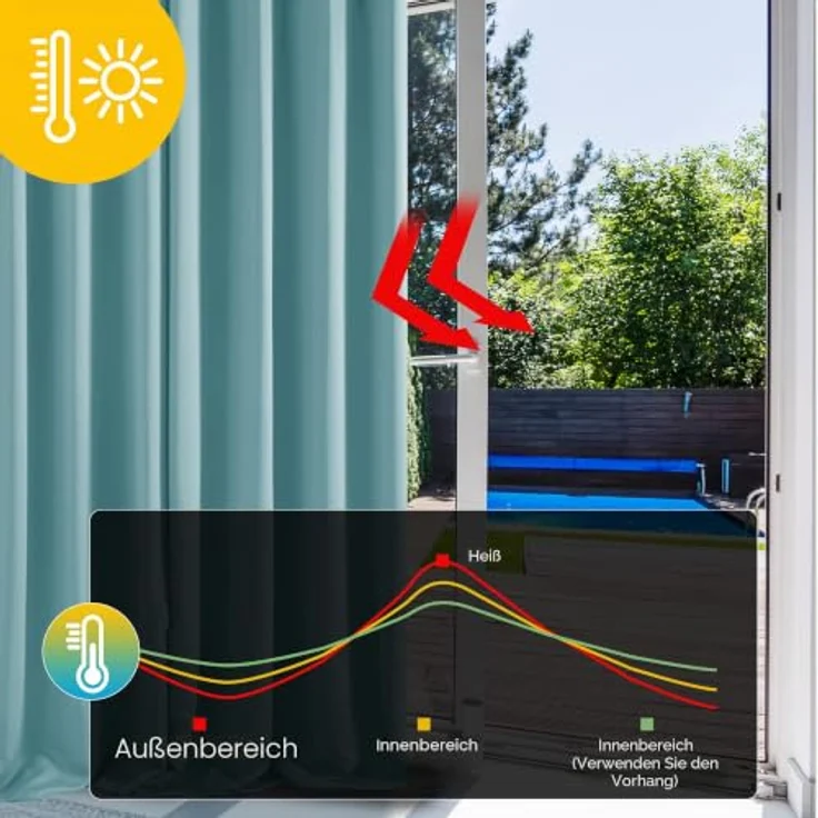 Deconovo Blickdichte Gardinen mit Ösen Verdunklung Thermovorhang Himmelblau | 1 Stück, H240 x B140 cm, Ösenschal, Kälteschutz und Hitzeschutz, Abdunkelnd, Sichtschutz für Schlafzimmer, Blackout Curtain – Bild 3