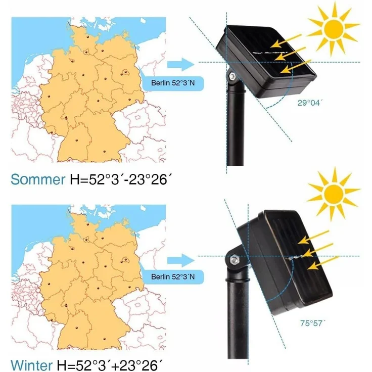 SALCAR 5m Solar LED Lichterkette für Camping Vorzelt Außen - Warm – Bild 7