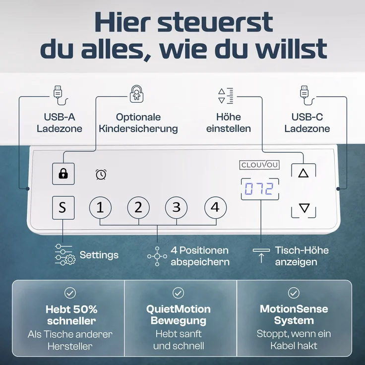 ProDesk Weiß/Weiß (160x80 cm) – Bild 6