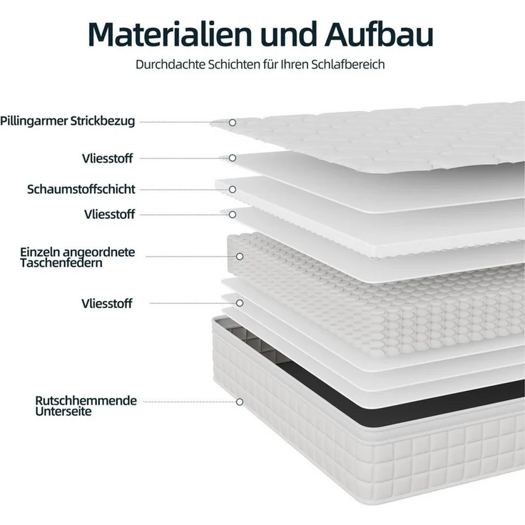 Federkernmatratze Matratze 180x200, 7-Zonen Taschenfederkernmatratze, Höhe 25 cm, oleyluckidea, Größen haben 140 × 200 cm, 160 × 200 cm und 180 × 200 cm – Bild 2