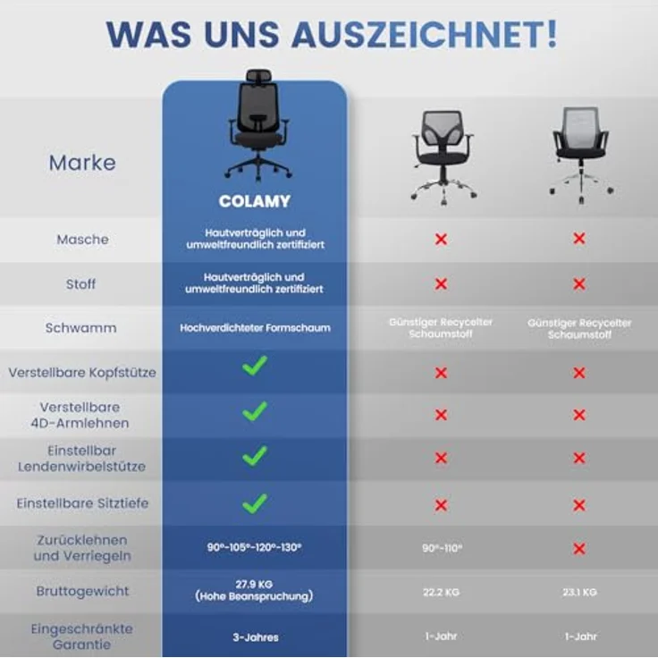 COLAMY XK01 Atlas Ergonomischer Bürostuhl, Netz-Chefsessel mit verstellbarem Kopfstütze, Computer Schreibtischstuhl Drehstuhl mit 4D-Armlehnen, Nylonbasis/Schiebesitz/Neigungssperre, Schwarz – Bild 10
