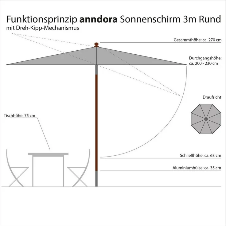 anndora-sonnenschirm Sonnenschirm 3m rund Knickbar Dreh-Kipp-Mechanismus, himmelblau, Seilzugmechanik – Bild 3