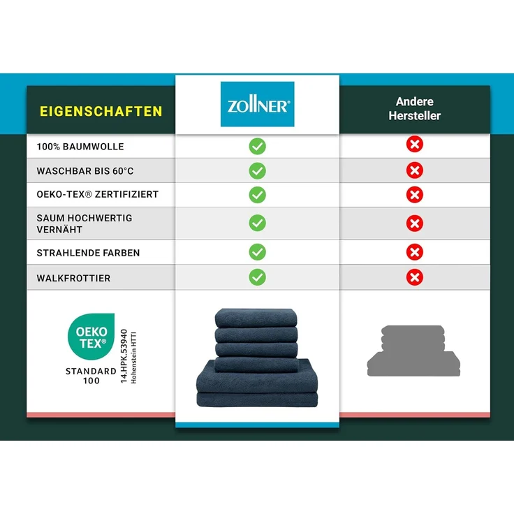 ZOLLNER 6-tlg. Handtuchset - 4 Handtücher, 2 Duschtücher, 100% Baumwolle, dunkelblau – Bild 6