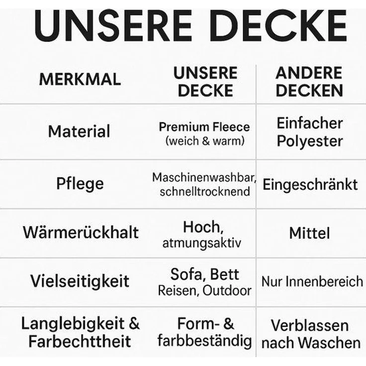 Wohndecke Betz Kuscheldecke MODENA Größe 150x200cm, Betz, Fleecedecke Flauschig Decke - Wohndecke Warm Weich – Bild 4