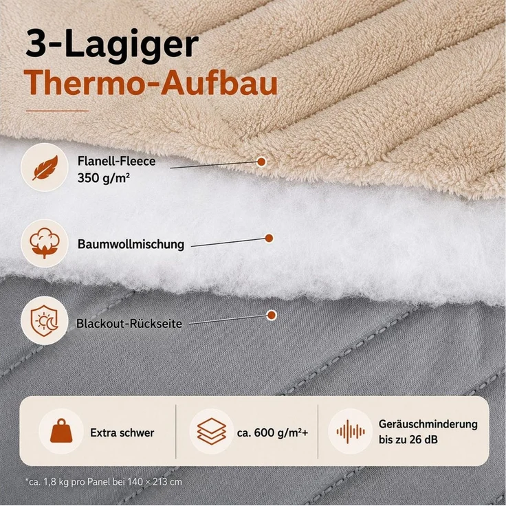 LMaxhome Verdunkelungsvorhang Verdunkelungsvorhang Thermovorhang, 3-lagig, 600 g/m²,100 % blickdicht (2 St), Schallreduzierend & wärmeisolierend für Wohn-, Schlaf- & Arbeitszimmer – Bild 2