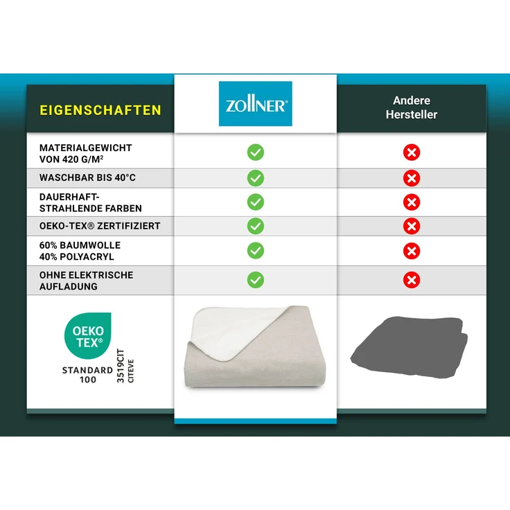 ZOLLNER Kuscheldecke in Wendeoptik, 150x200 cm, grau-weiß – Bild 4