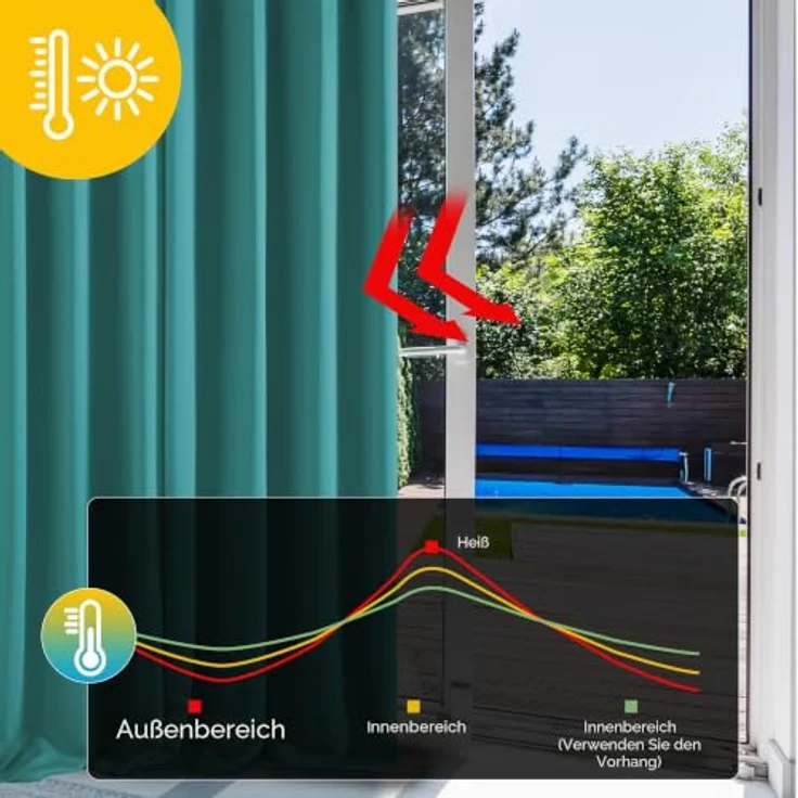 Deconovo Thermovorhänge mit Ösen Hitzeschutz Verdunklungsvorhänge Türkis | 1 Stück, H260 x B140 cm, Blickdichter Ösenvorhang, UV-Schutz, Wohnzimmer und Schlafzimmer, Sichtschutz, Blackout Curtain – Bild 3