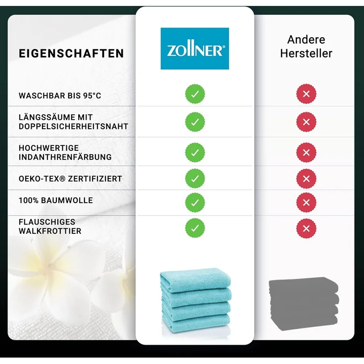 ZOLLNER 4er Set Handtücher aus Baumwolle, 50x100 cm, azur-blau – Bild 6