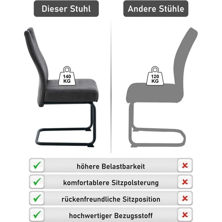 OTTO home Essgruppe "Altona", Esstisch ausziehbar plus 6 Stühle, TOPSELLER!, (7-tlg, Esstisch ausziehbar 140 - 180 cm, 6 Freischwinger), Säulentisch 140-180x90 cm, Stuhl mit Federkorb, 140 kg belastbar – Bild 2