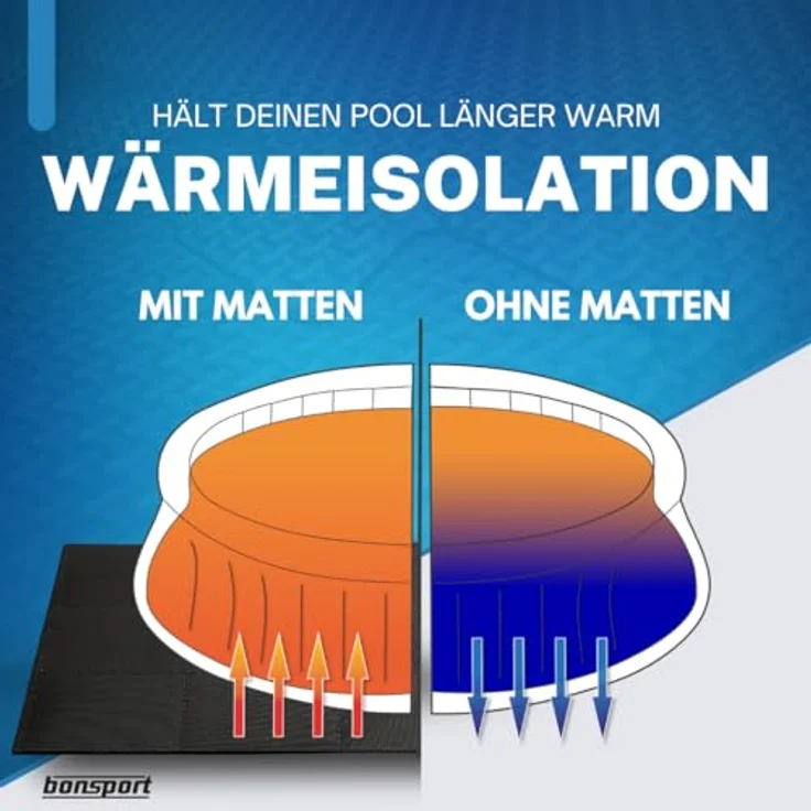 bonsport Pool Unterlegmatte Poolmatte 36 Stück - Bodenschutz Matte für den Pool/Planschbecken - Bodenfolie Bodenmatte Poolunterlage Bodenschutz schwarz – Bild 4