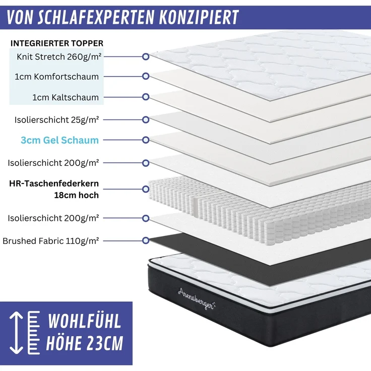 Arensberger EMILIA Federkernmatratze mit GEL-Schaum und integriertem Topper | 180x200 cm Höhe 23cm | Härtegrad H3/ H4 | HR Taschenfederkern Matratze – Bild 2