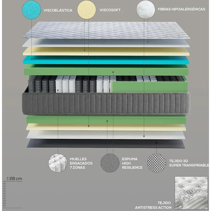 Homey Viskoelastische Matratze Serenity | Taschenfederkern | ideal für Menschen mit Rückenfarbe | Höhe 28 cm | hohe Festigkeit | milbendicht, antibakteriell und hypoallergen 105x190 cm – Bild 3