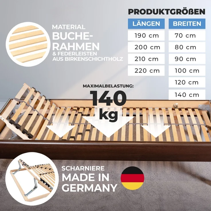Coemo 7-Zonen Lattenrost ERGO K 90x200 Kopfteil verstellbar, Selbstbausatz – Bild 7