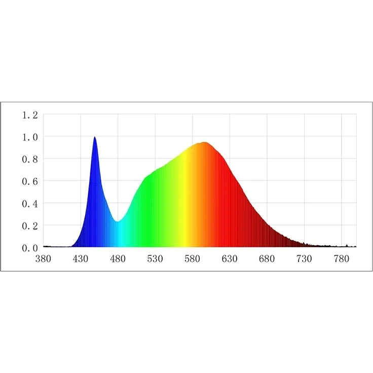 SEBSON Spiegelleuchte LED Spiegellampe Bad 80cm IP44 15W 1000lm 4000K 230V 800x108x39mm, LED integriert, neutralweiß, Aufbauleuchte + Klemmleuchte, 110° Abstrahlwinkel, einfach Montage – Bild 6