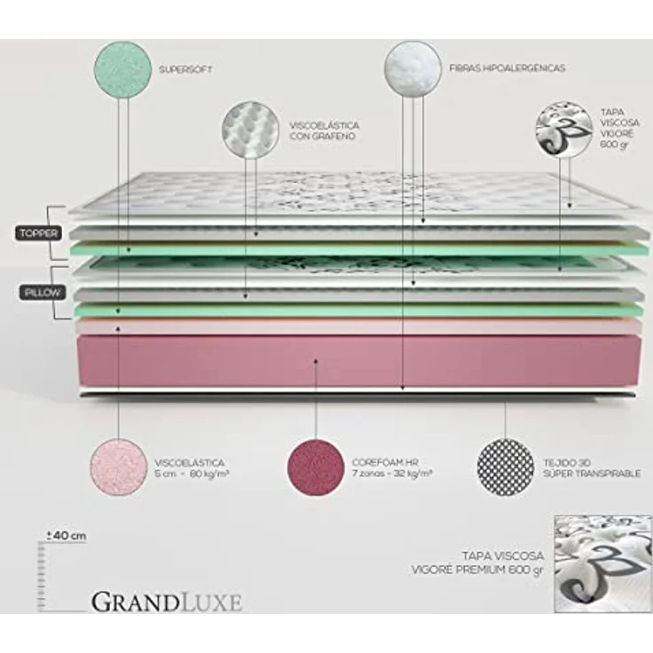 DUÉRMETE ONLINE Schlafen Sie Gran Komfort Viskoelastische Matratze Grand Luxe, profilierter Visco Topper Graphen, grau, 150x200 – Bild 3