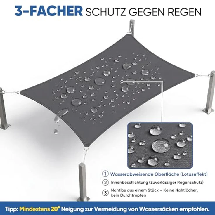 Sunula Sonnensegel Wasserdicht 2x3 m Rechteckig – Keine Mittelnaht, hochdichtes PES 160g/m², reißfest & wetterfest, mit Lotus-Effekt & bis zu 95% UV-Schutz, für Balkon Terrasse Garten, Anthrazit – Bild 4