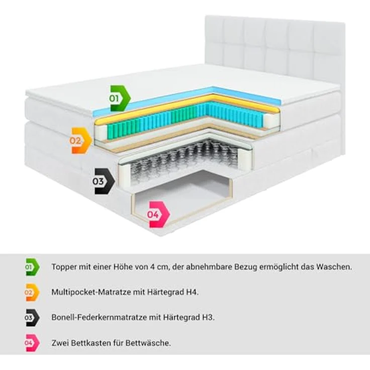 ALTDECOR Boxspringbett LIRO KING (Multipocket-Matratze H4, H3 Matratze Bonellfederung, Topper, Kopfteil) – Bild 8